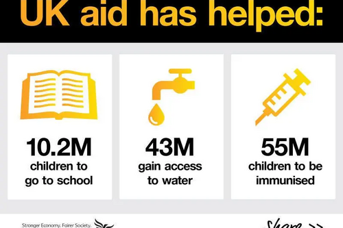 UK aid has helped millions