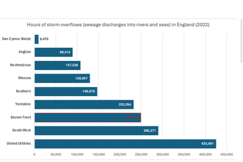 BAR CHART