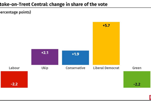 Stoke Central Swing