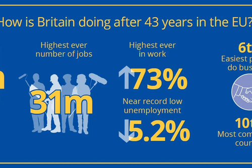 The benefits of the EU after 43 years