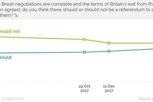 Brexit referendum