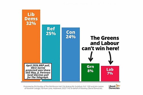 West Surrey MRP Poll
