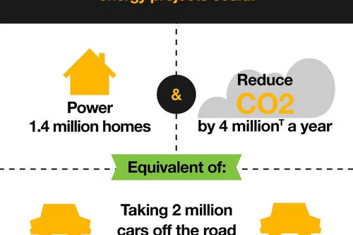 Green Energy graphic
