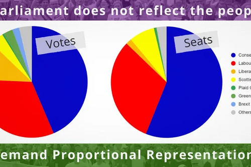 make Votes Mater votes no seats
