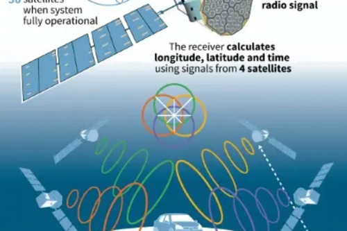 Galilee satellite system