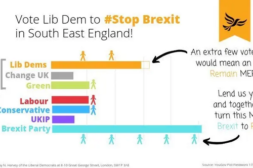 SouthEastStopBrexit