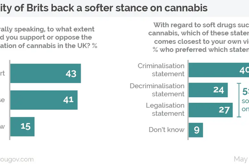 Cannabis 1