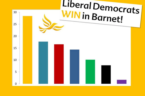 Barnet EU 2019 result