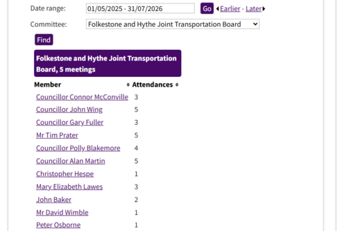 Screenshot of Committee attendance - Folkestone and Hythe Joint Transportation Board, 1 May 2025 - 31 July 2026