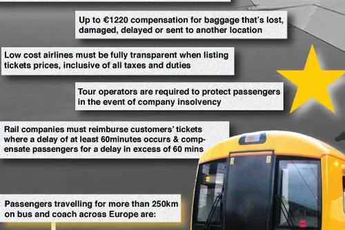 EU Travel rights