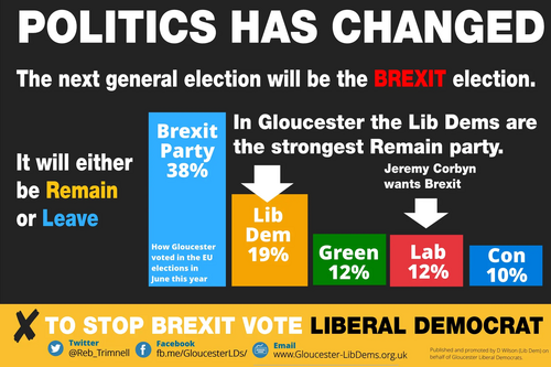 Bar chart showing EU election results