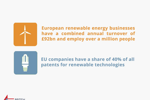 Renewable Energy