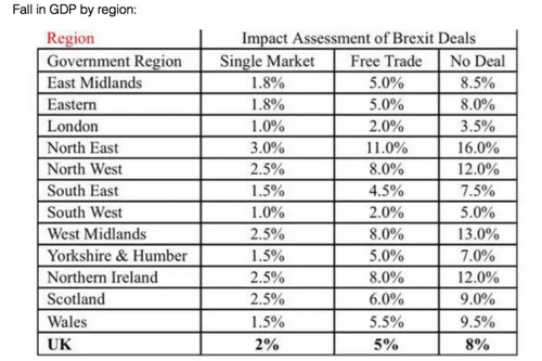 GDP by region