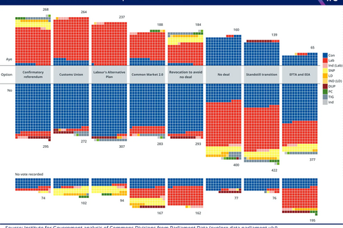 Brexit indicative votes results IoG