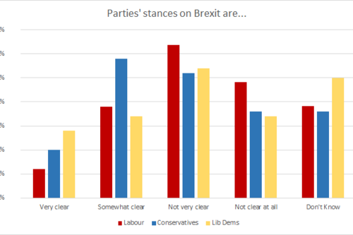 Brexit awareness