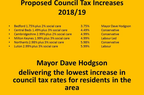 Council Tax increases