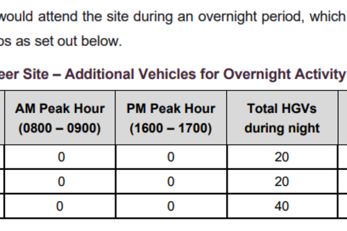 Report extract: overnight lorries