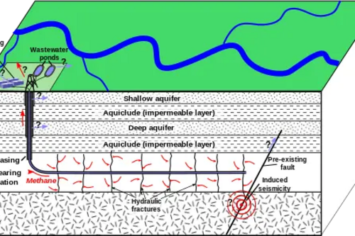 Fracking Illustration