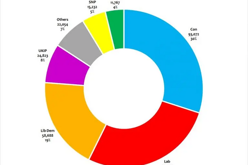 Local Votes