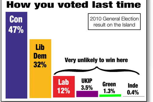 David Goodall the best choice to beat the Conservatives here